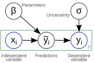 Elucidating the power of Inferential Statistics to make smarter decisions!