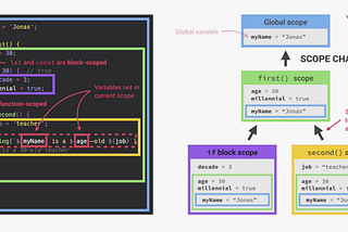 JS 002 — Scope, Arrow Function, HoF, CB