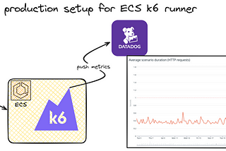 Black-box monitoring at Diffusely using k6