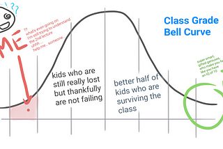 Failing Grades — Even NASA engineers have their bad days