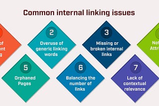 Avoiding Common Internal Linking Mistakes to Improve Your Website’s Search Rankings