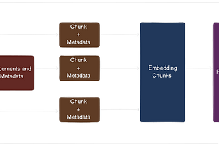 DocIndex: Retrieval-Augmented Generation with Source Traceability