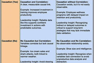 Causation vs. Correlation Matrix