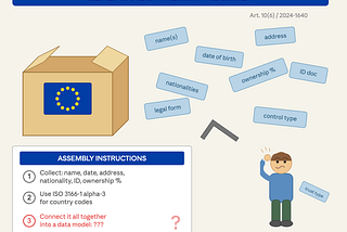 The EU is aligning beneficial ownership data formats — but without a data standard, harmonisation…