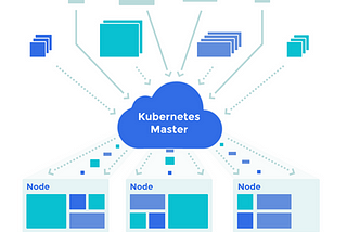 Industry use cases of Azure Kubernetes Services (AKS)