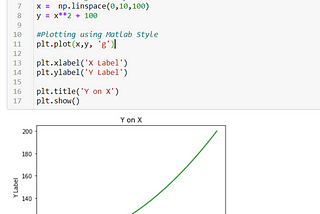 Data Visualization using Matplotlib