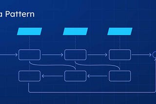 Microservices Design Patterns Series — Part 3/5