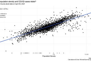 A New Way to Compare COVID Geographically