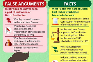 THE HISTORY OF WEST PAPUA INTEGRATED BECOME PART OF INDONESIA