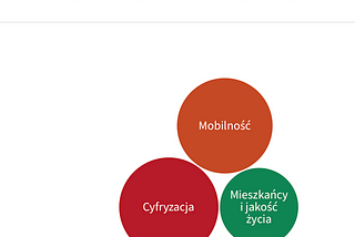 Aplikacja ClippGO w katalogu PFR technologii dla miast