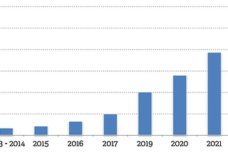 Comptes 2022 : décollage