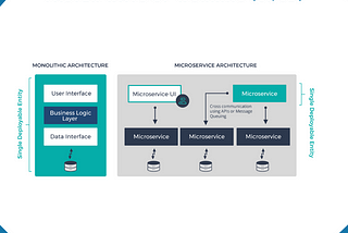 From Monolith to Microservices: Why Software Teams Moved to Faster Ways of Working (CI/CD)