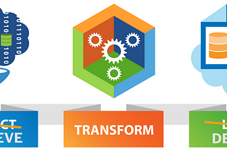 Extract (Retrieve), Transform, Load (Deploy)