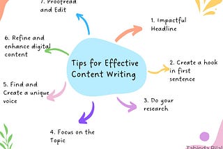 Reminding the Tips of Effective Content Writing
