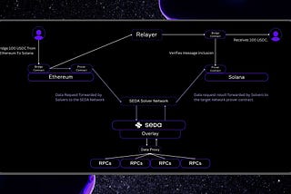 Scaling Interop Verification Across Any Route, All VMs.