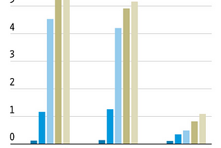 WSJ: All Money-Market Funds Have the Same Yield, Right? Not Even Close