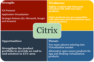 A Sincere effort to analyse Citrix System INC by a product mindset guy (Personal View)