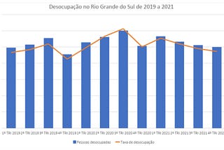 Mais empresas, menos empregos