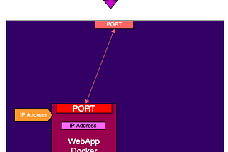 Docker Journey — Part 2