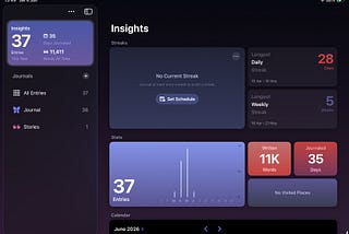 Image representing the stats of the writing