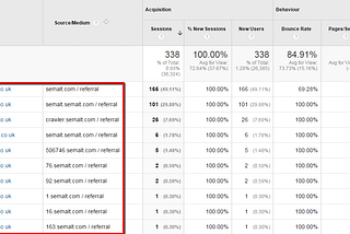 Get Rid of Referral Spam in Google Analytics