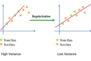 Regularization