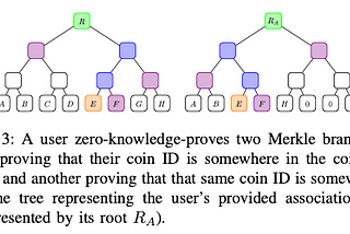 DLT Interoperability and More ⛓️#29— Blockchain Privacy and Regulatory Compliance: Towards a…