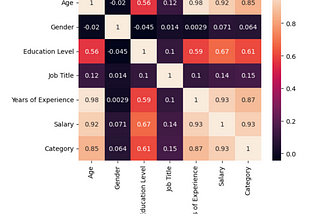 FEATURE SELECTION IN SUPERVISED LEARNING - PART 1