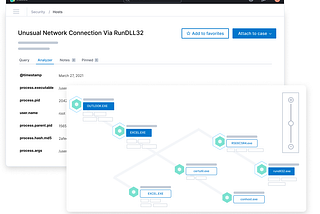 Collecting Windows Logs with Elastic’s Winlogbeats