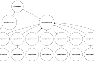 Troubleshooting Dask GroupBy Aggregation Performance