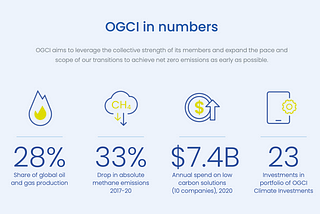 The New OGCI Strategy To Reduce CO2 Emissions By 0,1% Before 2050