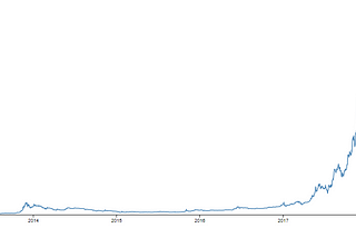 Create Line Chart with D3 and React