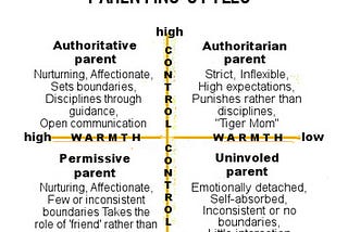 Parenting Styles