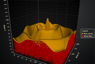 5D data-visualization with LightningChart