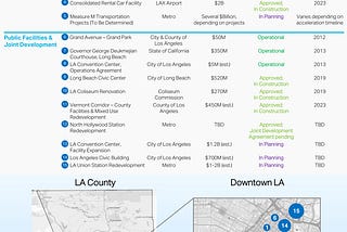 Public-Private Partnerships in Los Angeles