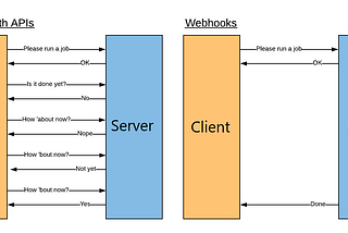 Let’s talk about Webhooks (Part 1: Theory).
