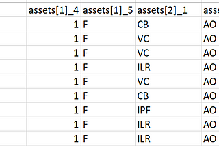 Data Wrangling: Transform data from wide to long format using Reshape2 library in R