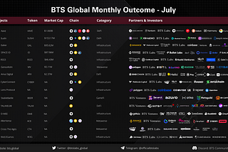 BTS Global Monthly Outcome — July