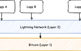 Which is the lightest Lightning Network node setup?