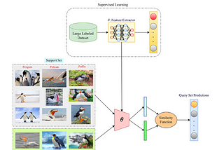 Dive into Few-Shot Learning — Part 1