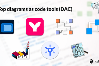 Top 7 diagrams as code tools for software architecture