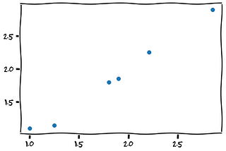 Another Principal Component Analysis Post: A simple python example