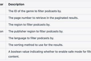 Listen Notes — Best Podcasts API
