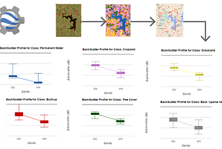 Sentinel-1 Backscatter Profiles for Land-use Using Earth Engine: A Box Plot Approach