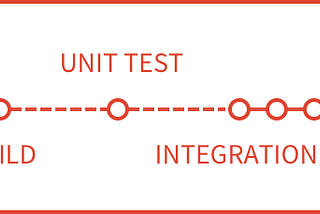 Mise en place de Déploiement Continu (CD) de code avec GitLab