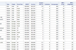 Getting Started with PROC SQL in SAS: A Beginner’s Guide