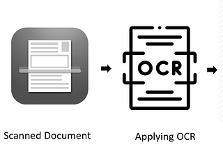 Hands-on Optical Character Recognition (OCR)