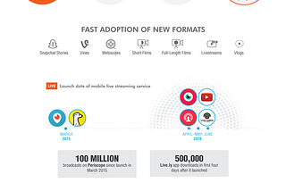Welcome to the Age of the Creator [Infographic]