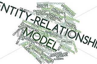 ENTITY-RELATIONSHIP MODELLING (ER-MODELLING)