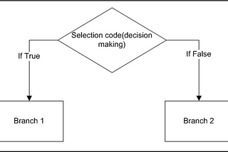 The Essentials of Branching in Python